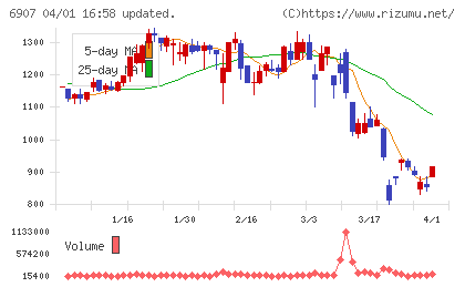 ジオマテックチャート