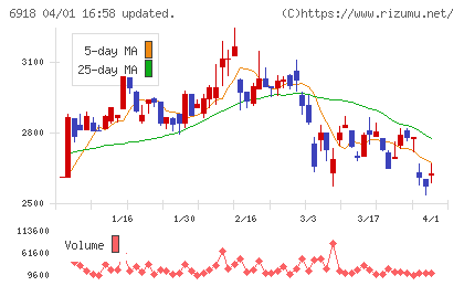 アバールデータチャート