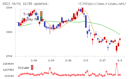 スタンレー電気チャート