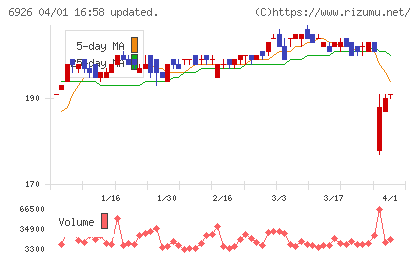岡谷電機産業チャート