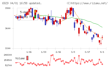日本セラミックチャート