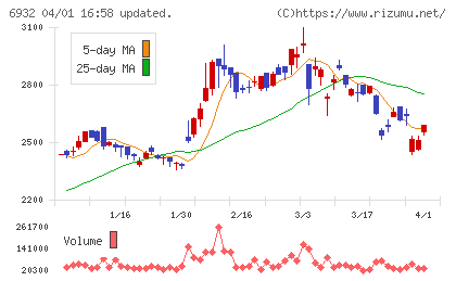 遠藤照明チャート