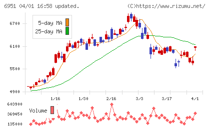 日本電子チャート