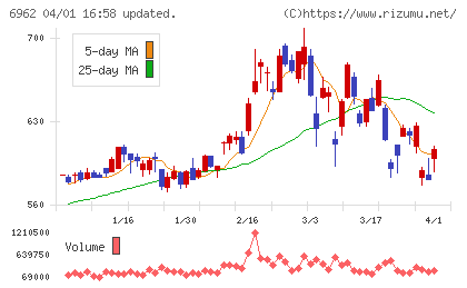 大真空チャート