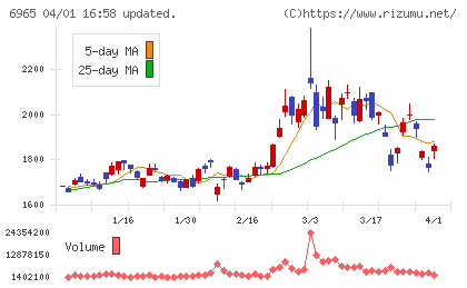 浜松ホトニクスチャート