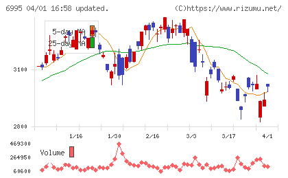 東海理化チャート