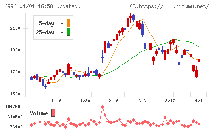 ニチコンチャート