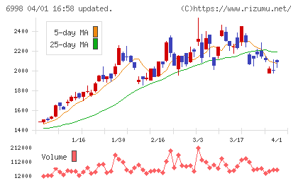 日本タングステンチャート