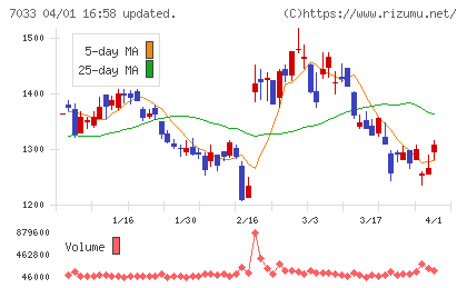 マネジメントソリューションズチャート