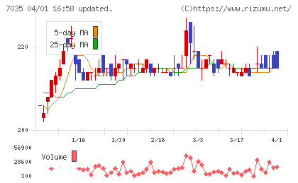ａｎｄ　ｆａｃｔｏｒｙチャート
