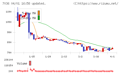 イーエムネットジャパンチャート