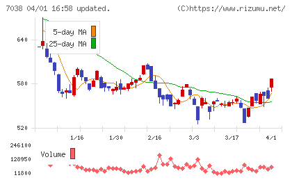 フロンティア・マネジメントチャート
