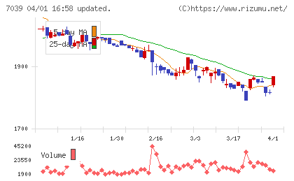 ブリッジインターナショナルグループチャート