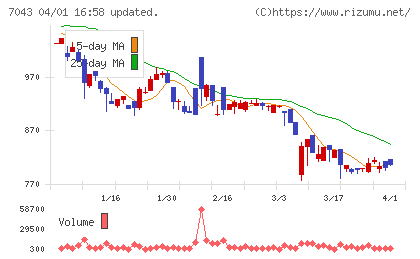 アルーチャート
