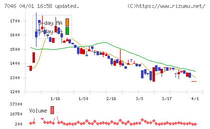 ＴＤＳＥチャート