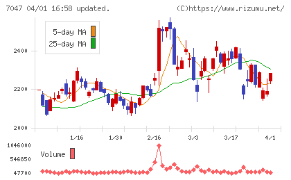 ポートチャート