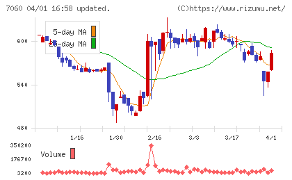 ギークスチャート