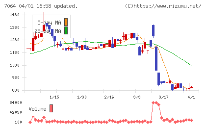 ハウテレビジョンチャート
