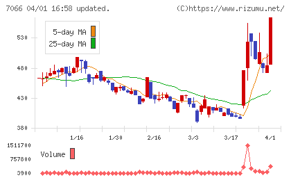 ピアズチャート