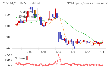 インティメート・マージャーチャート