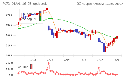 ジェイックチャート