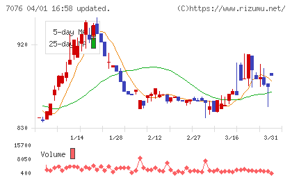 名南Ｍ＆Ａチャート