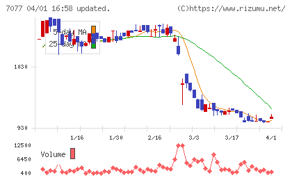 ＡＬｉＮＫインターネットチャート
