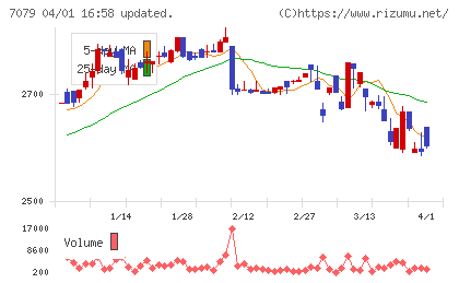 ＷＤＢココチャート