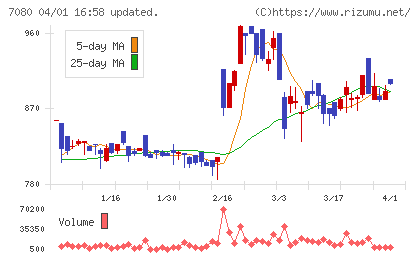 スポーツフィールドチャート