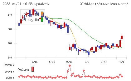 ジモティーチャート