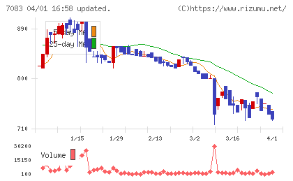 ＡＨＣグループチャート