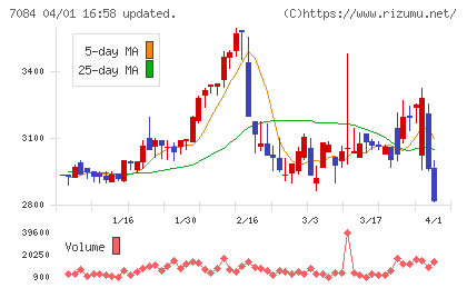 Ｓｍｉｌｅ　Ｈｏｌｄｉｎｇｓチャート