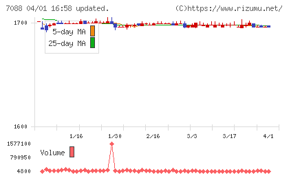 フォーラムエンジニアリングチャート