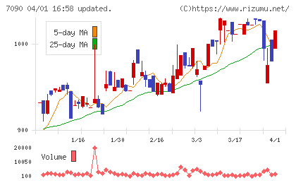 リグアチャート