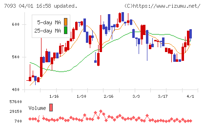 アディッシュチャート