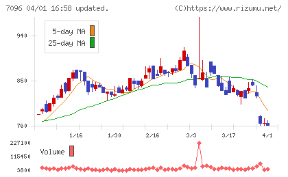 ステムセル研究所チャート