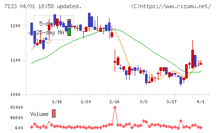 ＨＹＵＧＡ　ＰＲＩＭＡＲＹ　ＣＡＲＥチャート