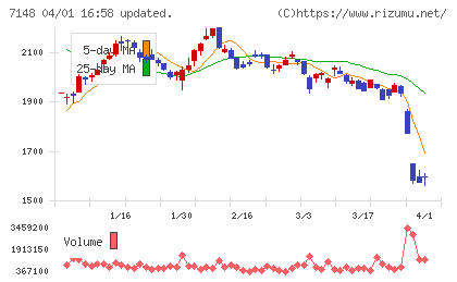 ＦＰＧチャート