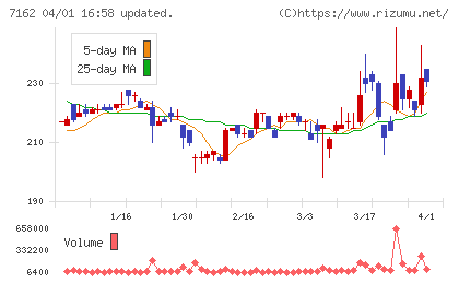 アストマックスチャート