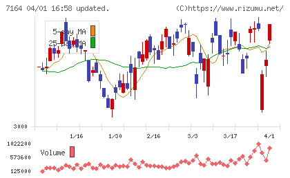 全国保証チャート