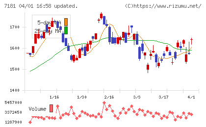 かんぽ生命保険チャート
