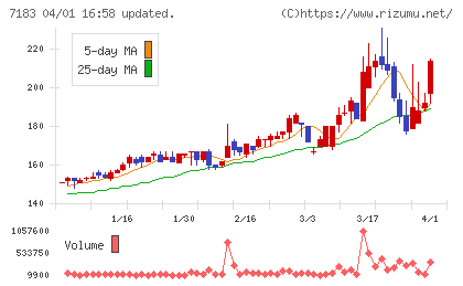 あんしん保証チャート