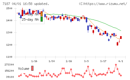 ジェイリースチャート