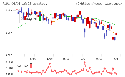 イントラストチャート