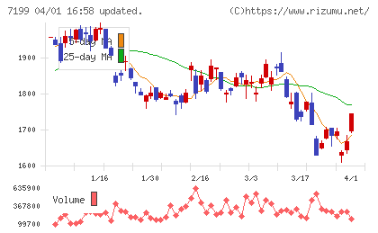 プレミアグループチャート