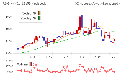 カネミツチャート