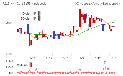 エッチ・ケー・エスチャート