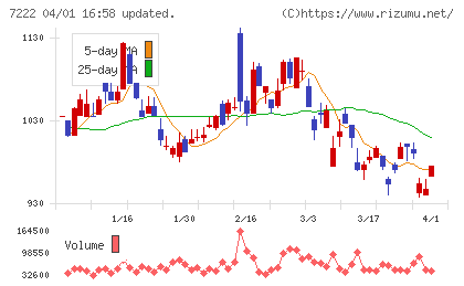 日産車体チャート