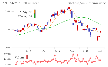タチエスチャート