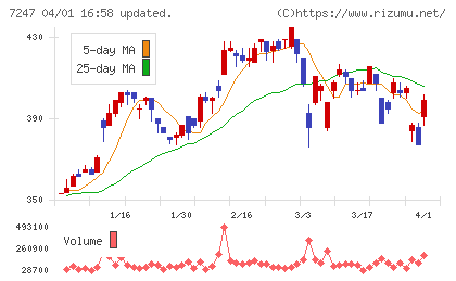 ミクニチャート